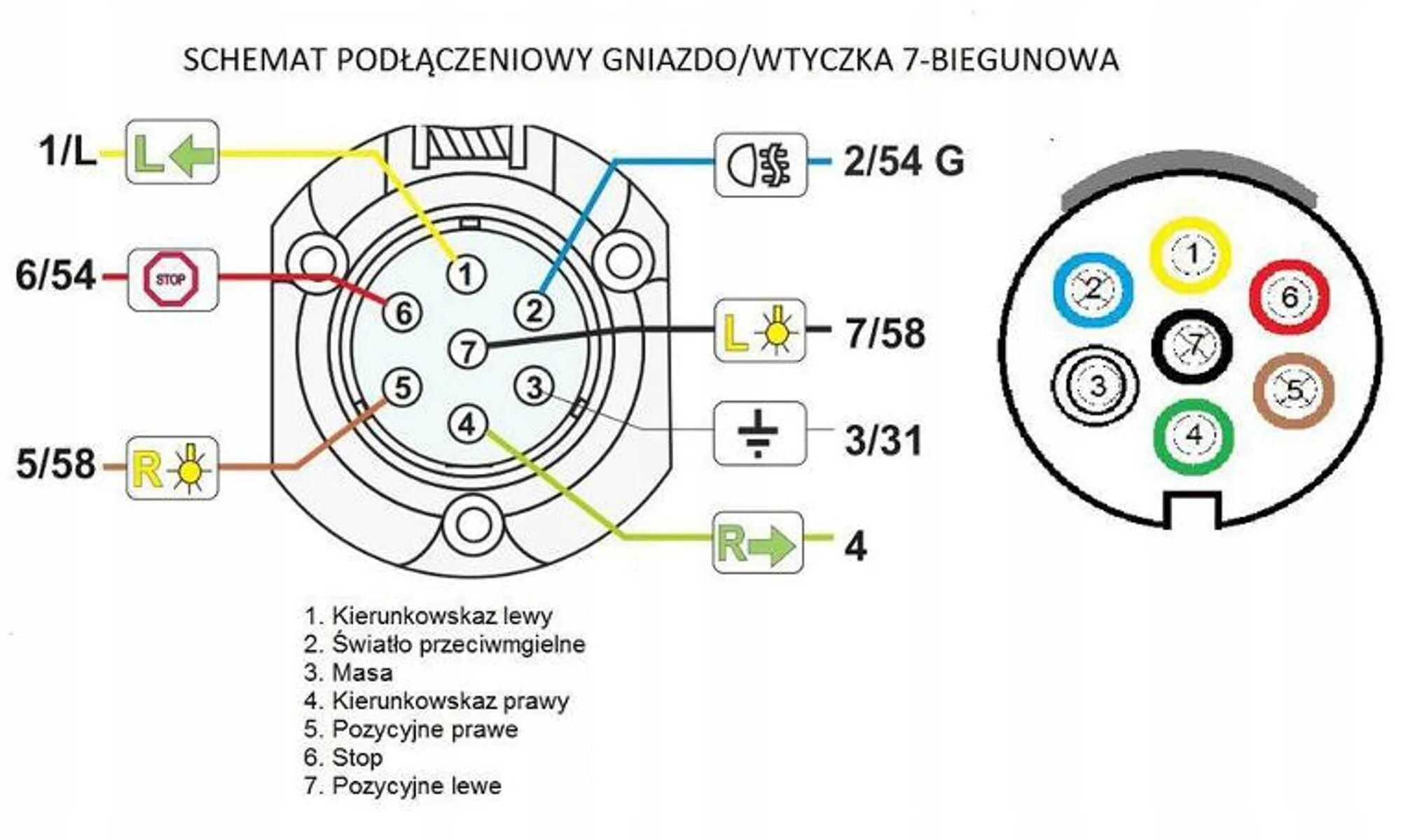 Подключение фаркопа фото Схема розетки фаркопа 7