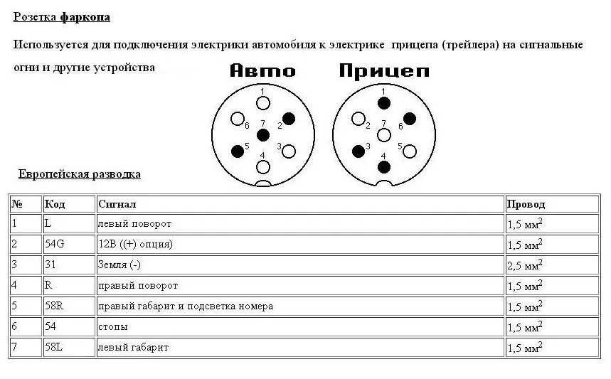 Подключение фаркопа схема и распиновка розетки Разъем фаркопа, замена проводки и розетки. - Subaru Forester (SG), 2 л, 2003 год