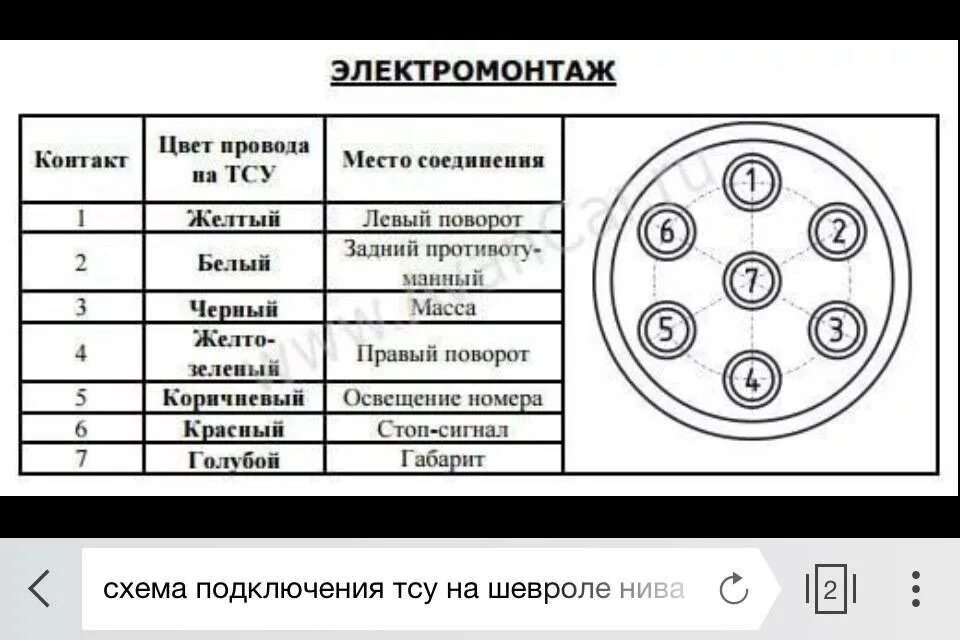 Подключение фаркопа схема ваз Розетка прицепа: схема подключения розетки 7 pin, распиновка розетки фаркопа