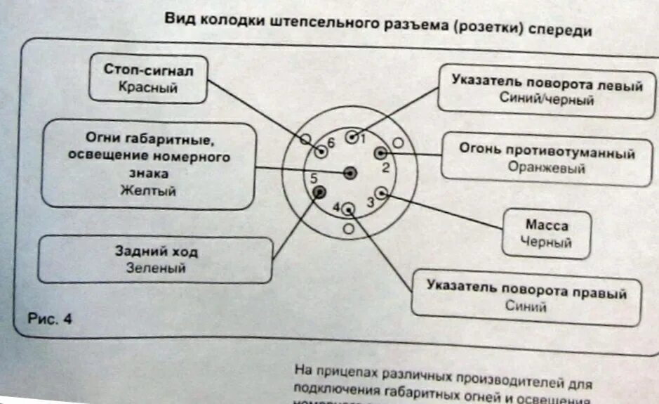 Подключение фаркопа ваз Шевроле Нива. Подключение розетки для ТСУ - DRIVE2