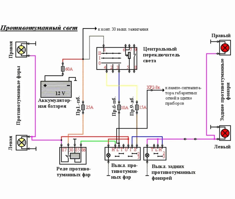 Подключение фары газель старого образца 13. Освещение. Продолжаем двигаться к "экспортной" ниве. Задний противотуманный 