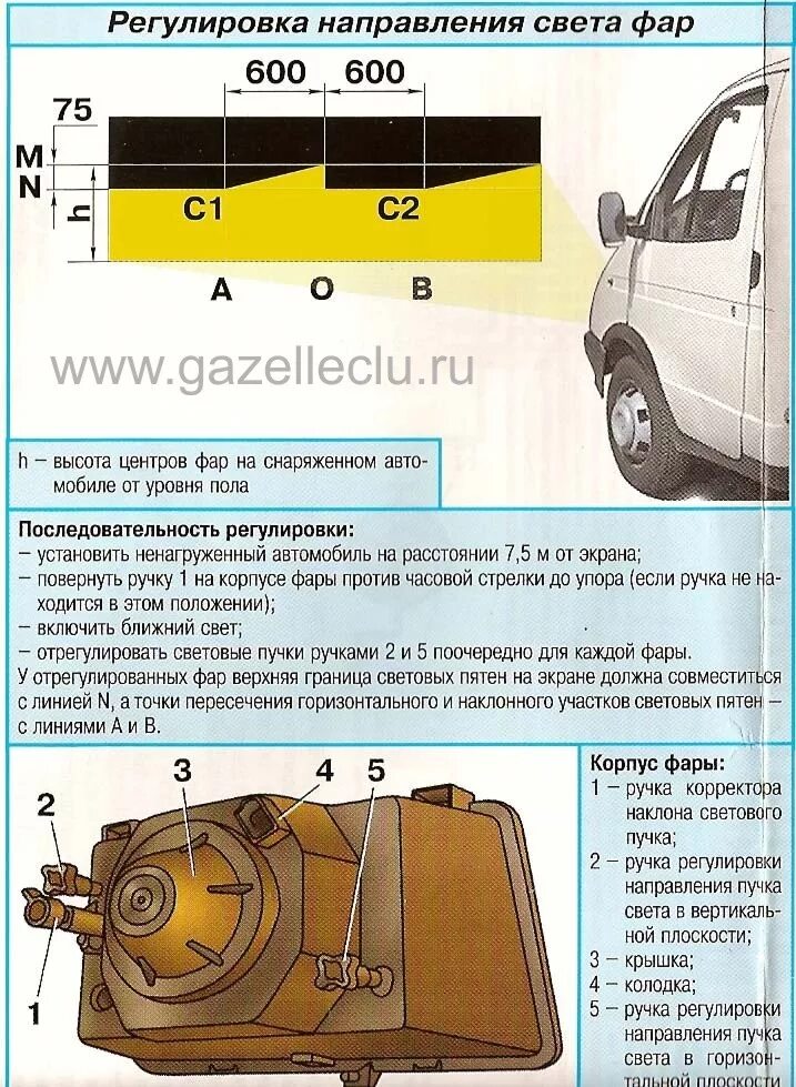 Подключение фары газель старого образца Схема фар газель