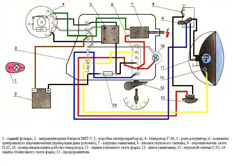 Подключение фары иж планета Схема электрооборудования мотоциклов ИЖ 49, скачать - 150 см³