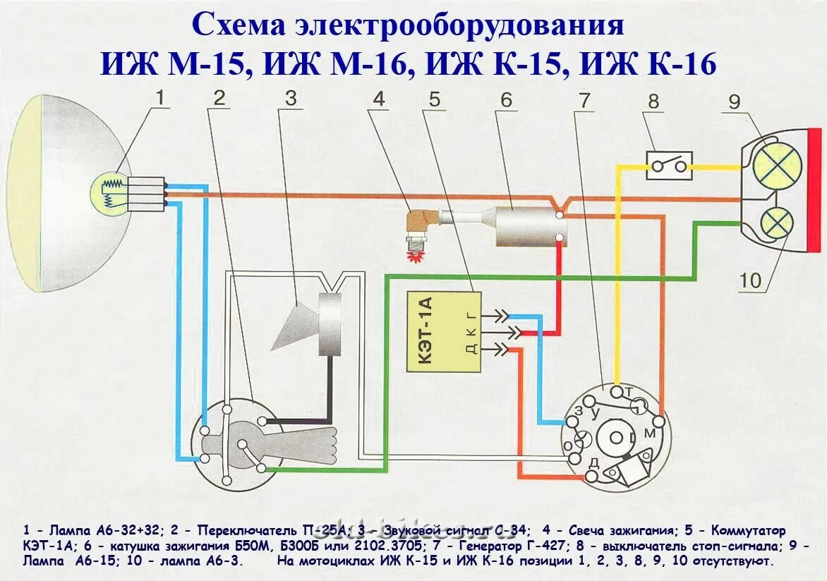Подключение фары иж планета 5 схема подключения Иж на кэт 53 фото - KubZap.ru