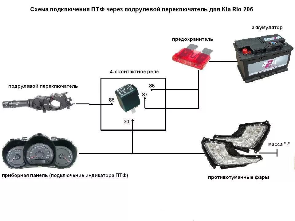 Подключение фары киа рио 3 Установка подрулевого переключателя и подключения индикатора на приборной панели