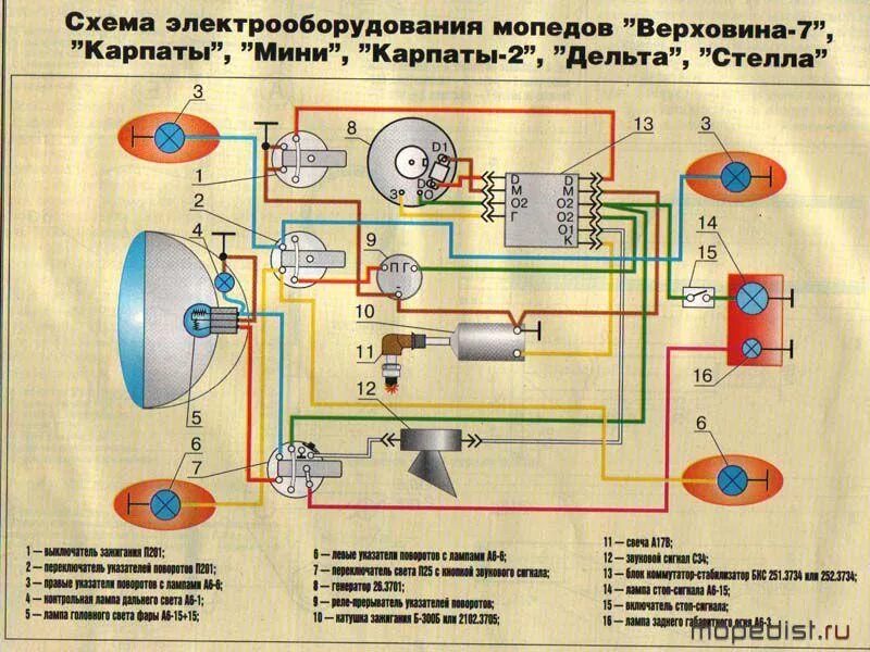 Подключение фары на альфе Ответы Mail.ru: Как сделать электричество на мопеде Дельта СССР