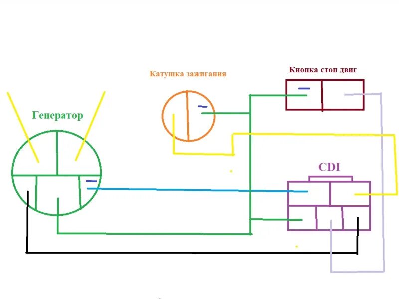 Подключение фары на питбайк Провод главный двигатель YX (фишка под кнопку стоп-двигатель) (арт. #2238)