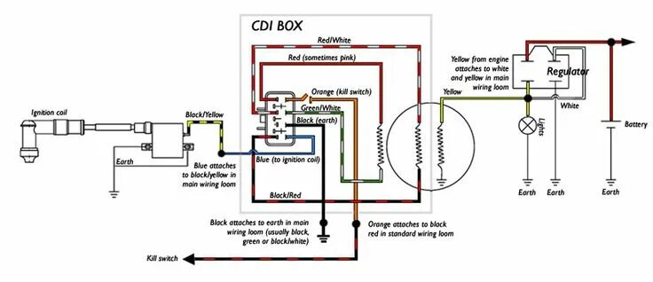 Подключение фары на питбайк Possible replacement CDI for Sierra?! Pit bike, Electrical wiring diagram, Motor