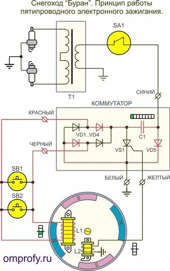 Подключение фары на снегоходе буран Зажигание РМЗ-640 Авиация Система зажигания, Авиация и Регулятор напряжения