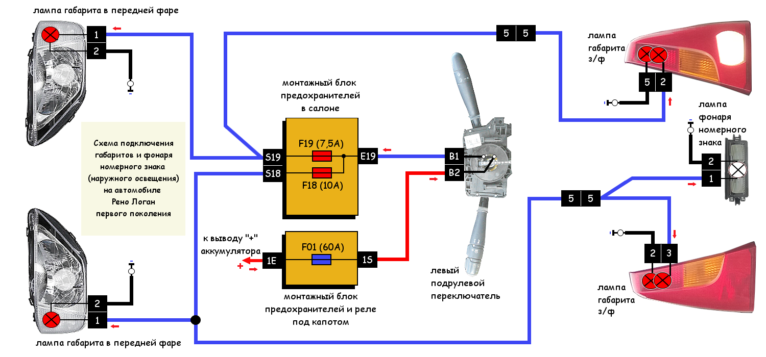 Подключение фары рено логан 2 Габариты автомобиля Рено Логан, схема подключения