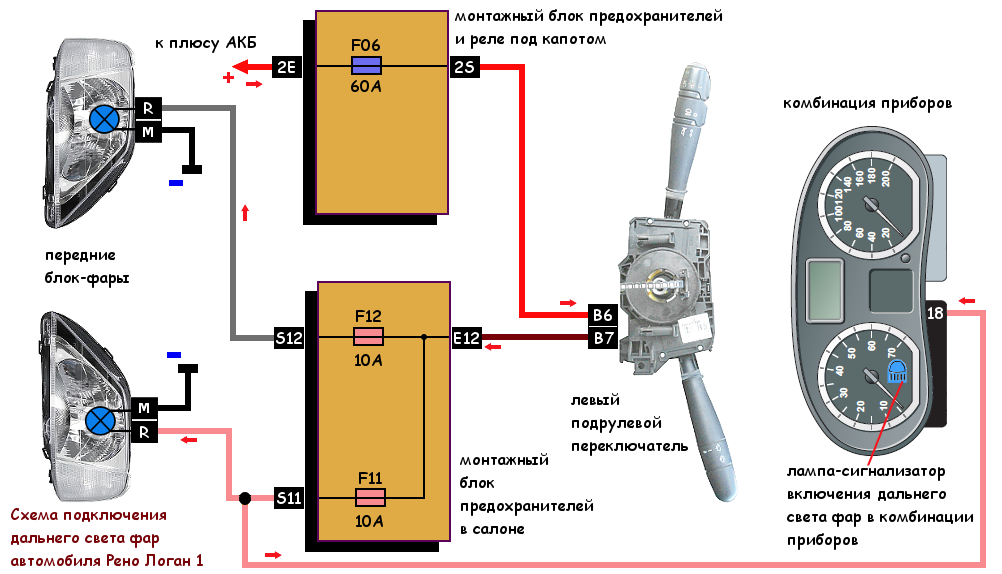 Подключение фары рено логан 2 Дальний свет Рено Логан первого поколения схема подключения