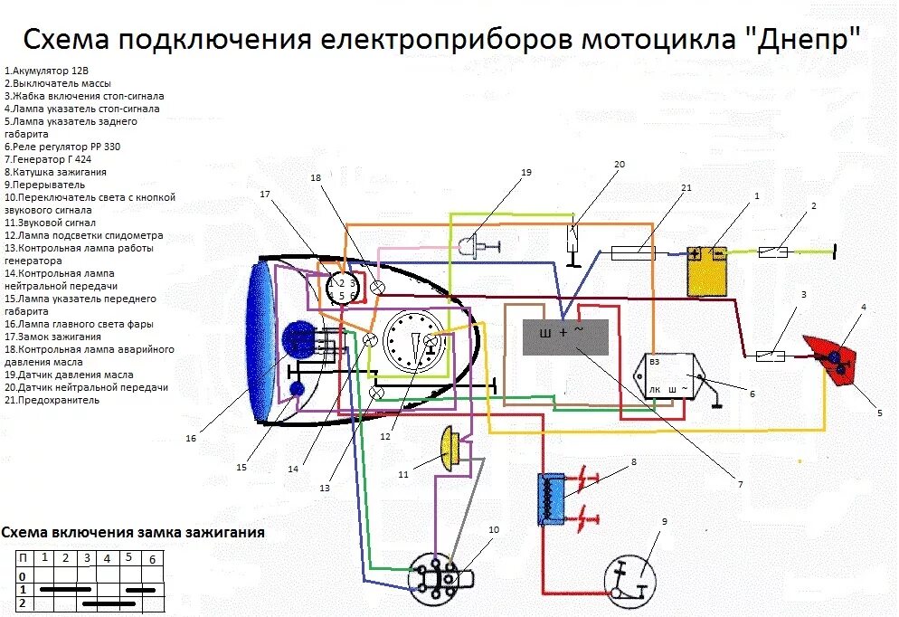 Подключение фары урал мотоцикл альтернативная схема проводки на оппозит с Г-424, рр ***.3702 и РС-702 OPPOZIT.R