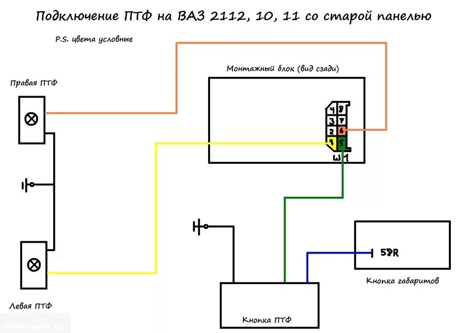 Подключение фары ваз На ВАЗ-2110 не горят противотуманки, что делать?