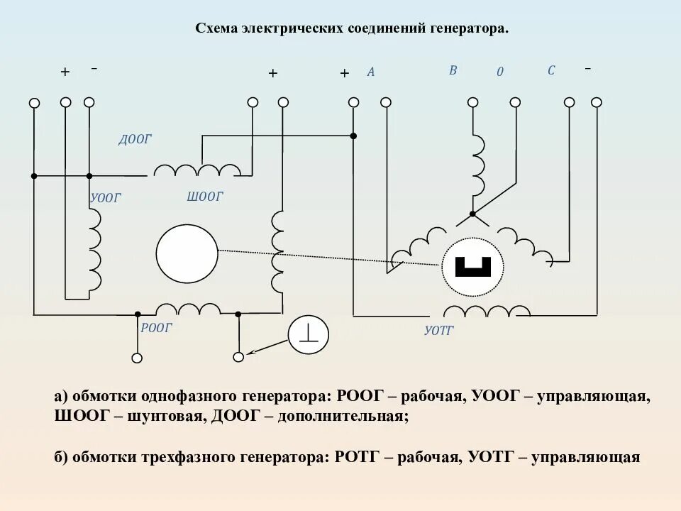 Подключение фазного генератора Картинки СХЕМА СОЕДИНЕНИЯ ТРЕХФАЗНОГО ГЕНЕРАТОРА