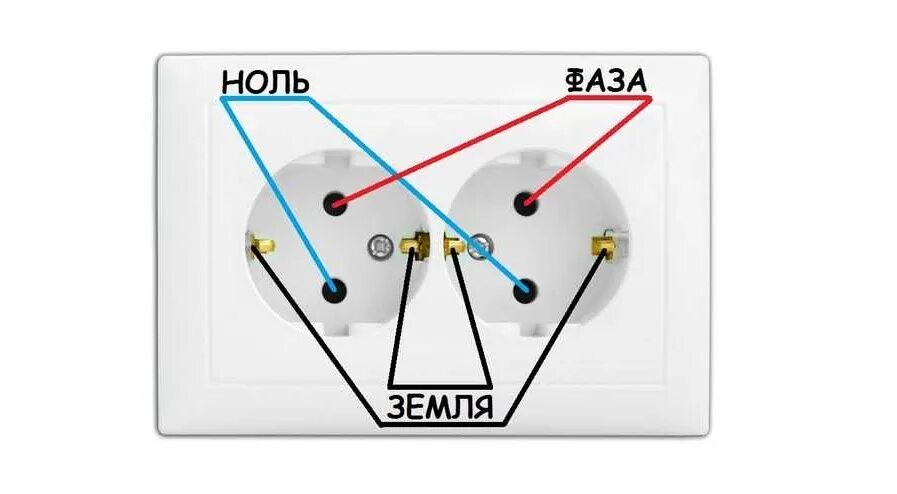 Подключение фазы и нуля в розетке Что такое фаза в электричестве: электрика - фаза и ноль