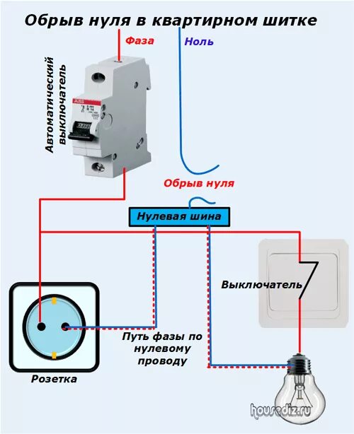 Подключение фазы и нуля в розетке Ответы Mail.ru: В розетке на обоих контактах индикаторной отверткой светится фаз