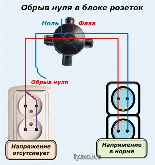 Подключение фазы и нуля в розетке Две фазы в розетке. Причины