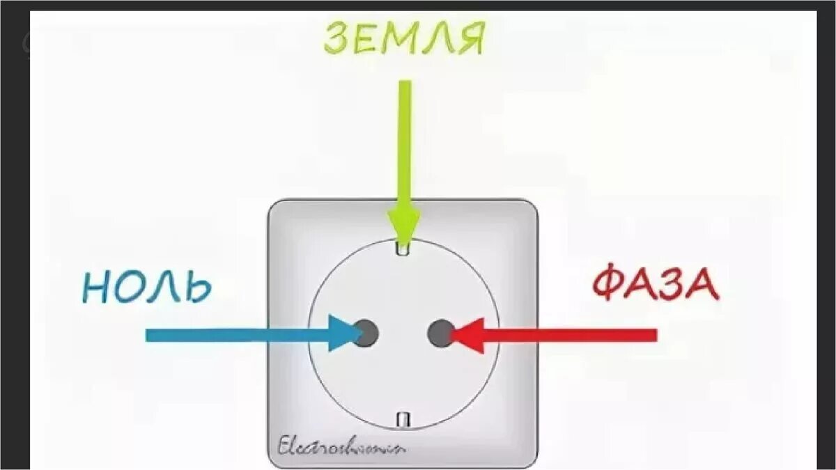 Подключение фазы и нуля в розетке Где фаза а где ноль