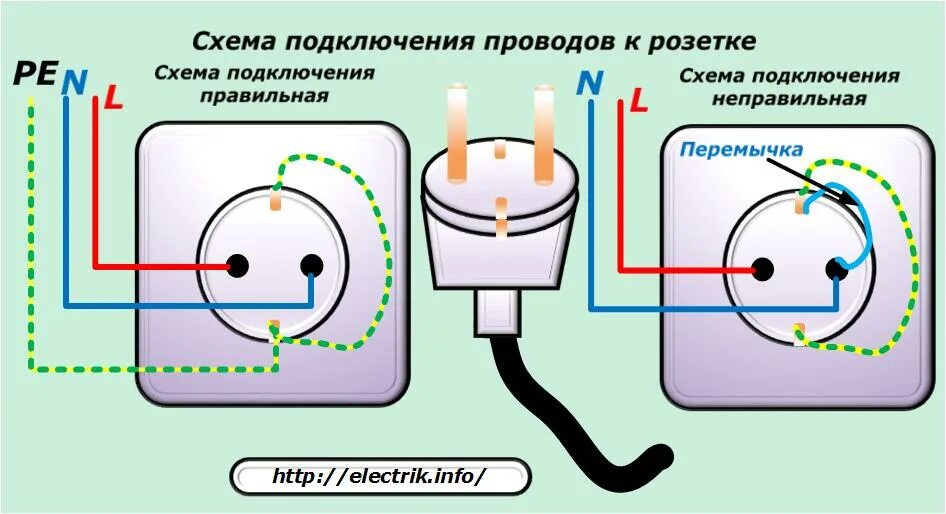 Подключение фазы и нуля в розетке Как правильно заземлить стиральную машину " Электрик Инфо