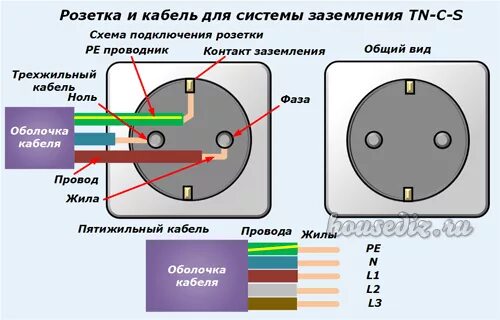 Почему ноутбук бьёт током? Лучше узнать, чем потом жалеть