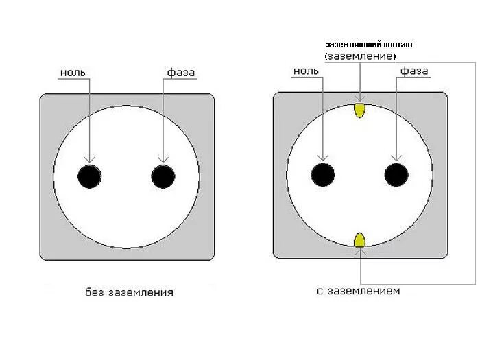 Подключение фазы и нуля в розетке Накладные розетки и выключатели: обзор и как их подключать