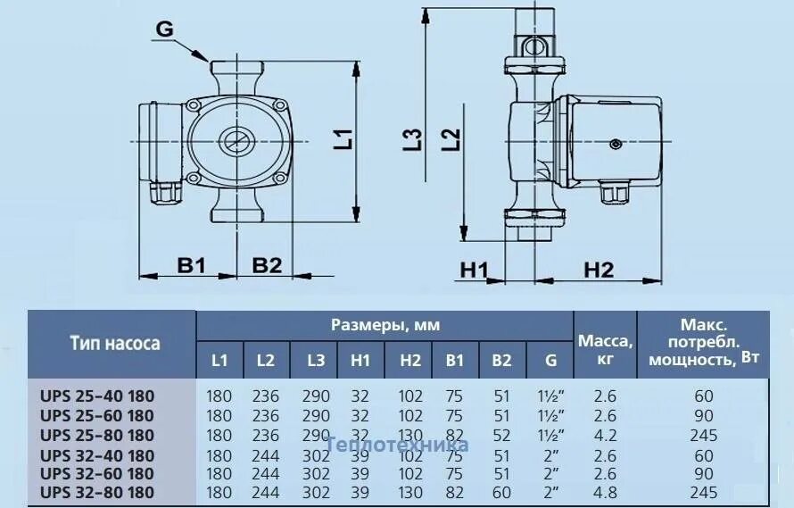 Электрический насос Grundfos UPS 40-180 F 1х230, 230 л/мин - купить по выгодной 