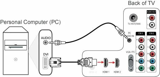 Подключение филипса к компьютеру How to connect a Laptop or Personal Computer (PC) to my Philips TV? Philips