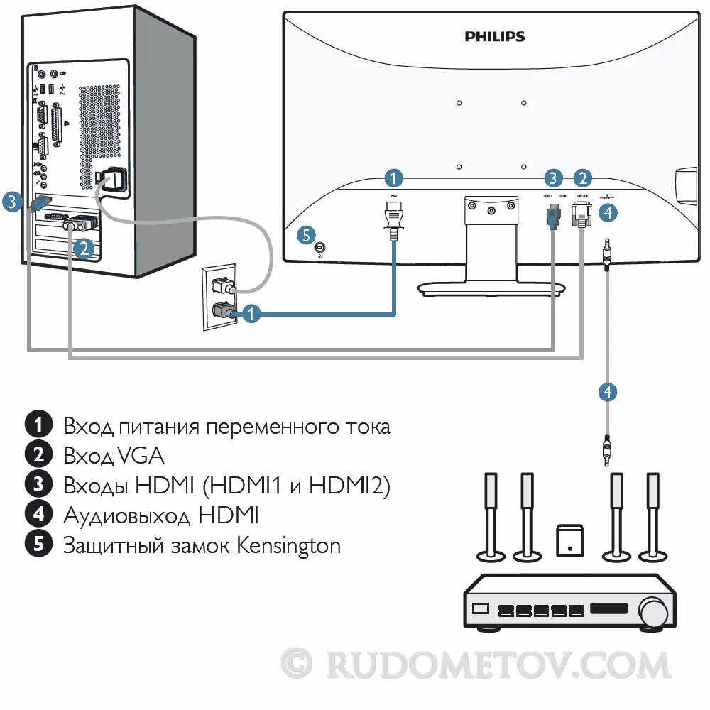 Подключение филипса к компьютеру 3D-монитор Philips 273G3DH (часть 1) Philips 273G3DH 02 - Rudometov.COM