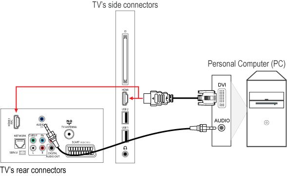 Подключение филипса к компьютеру How to connect a Laptop or Personal Computer (PC) to my Philips TV? Philips