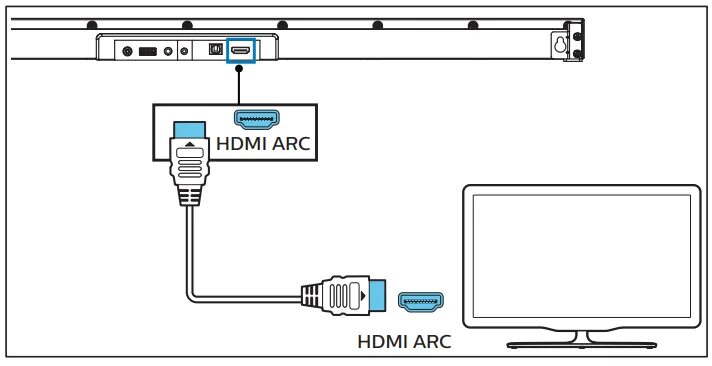 Подключение филипса к компьютеру Wegbringen Gutartig Kalender hdmi arc not working philips Rückzahlung Scheisse Q