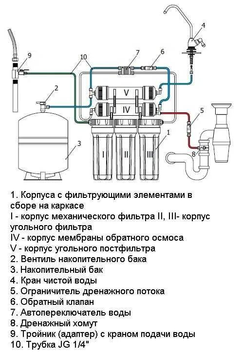 Подключение фильтр для воды гейзер престиж Схема подключения гейзер м