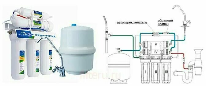 Подключение фильтр для воды гейзер престиж Неактивно