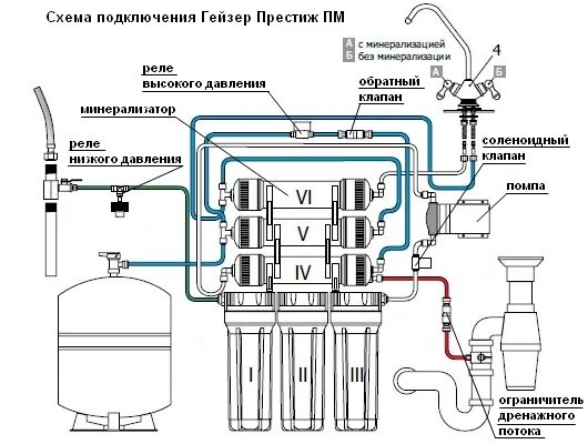 Подключение фильтр для воды гейзер престиж Лопнула колба мембраны ОО Гейзер - Общие вопросы по гидрохимии, качеству воды и 