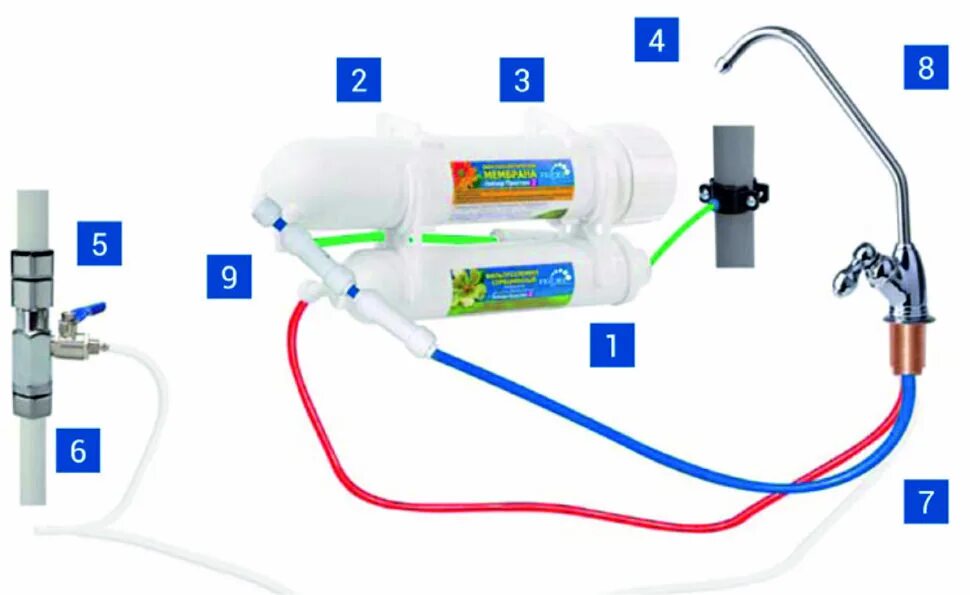 Подключение фильтр для воды гейзер престиж Фильтр с обратным осмосом Гейзер Престиж-2 (без бака, кран № 3) 20005