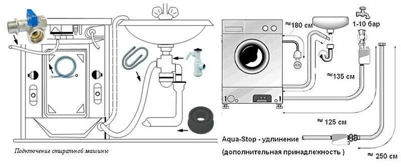 Подключение фильтра для стиральной машины схема Как подключить стиральную машину к водопроводу и канализации самостоятельно - по