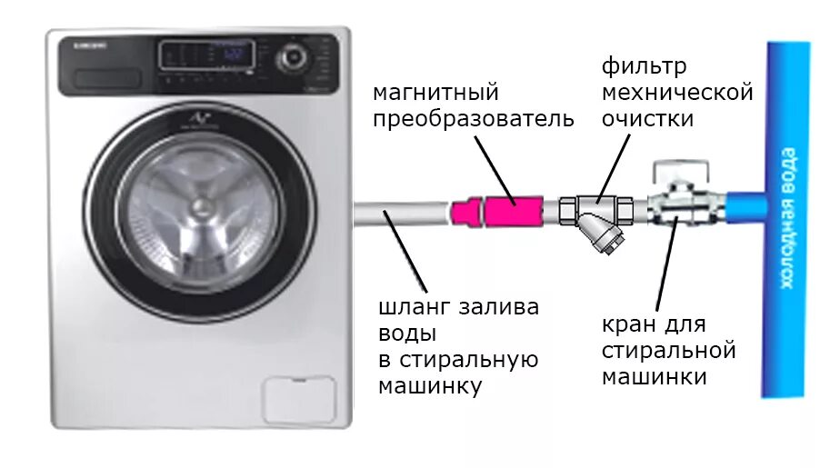 Подключение фильтра для стиральной машины схема Купить Магнитный преобразователь "Премиум - 3/4" в Самаре