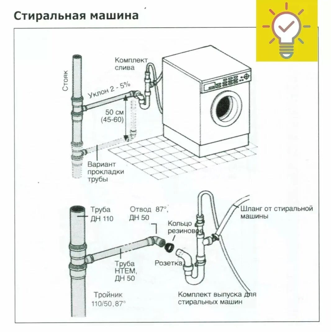 Подключение фильтра для стиральной машины схема Подключение стиральной машины своими руками: пошаговая инструкция