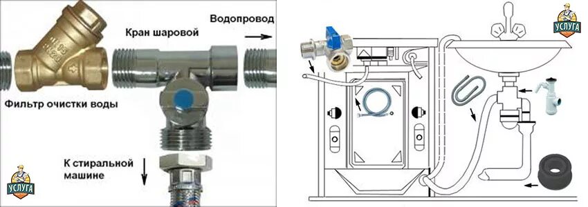 Подключение фильтра для стиральной машины схема Кран для стиральной машины и посудомоечной фото - DelaDom.ru