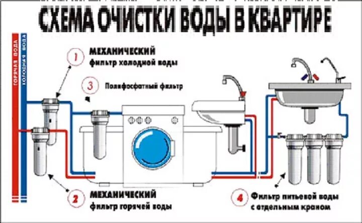 Подключение фильтра для стиральной машины схема Установка фильтра для стиральной машины фото - DelaDom.ru