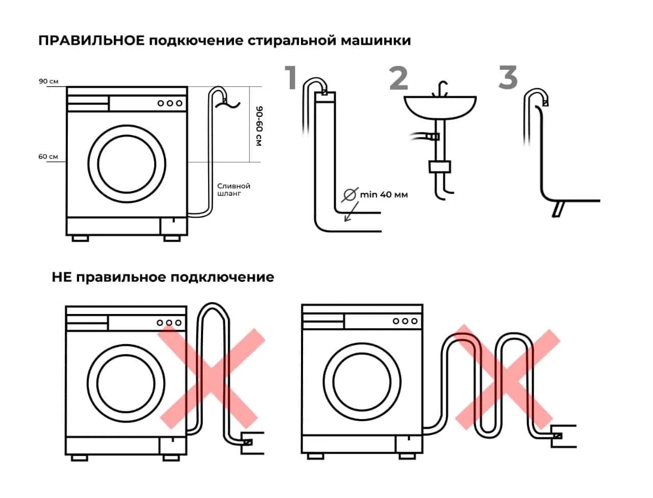 Подключение фильтра для стиральной машины схема Стиральная машина набирает и сразу сливает воду?