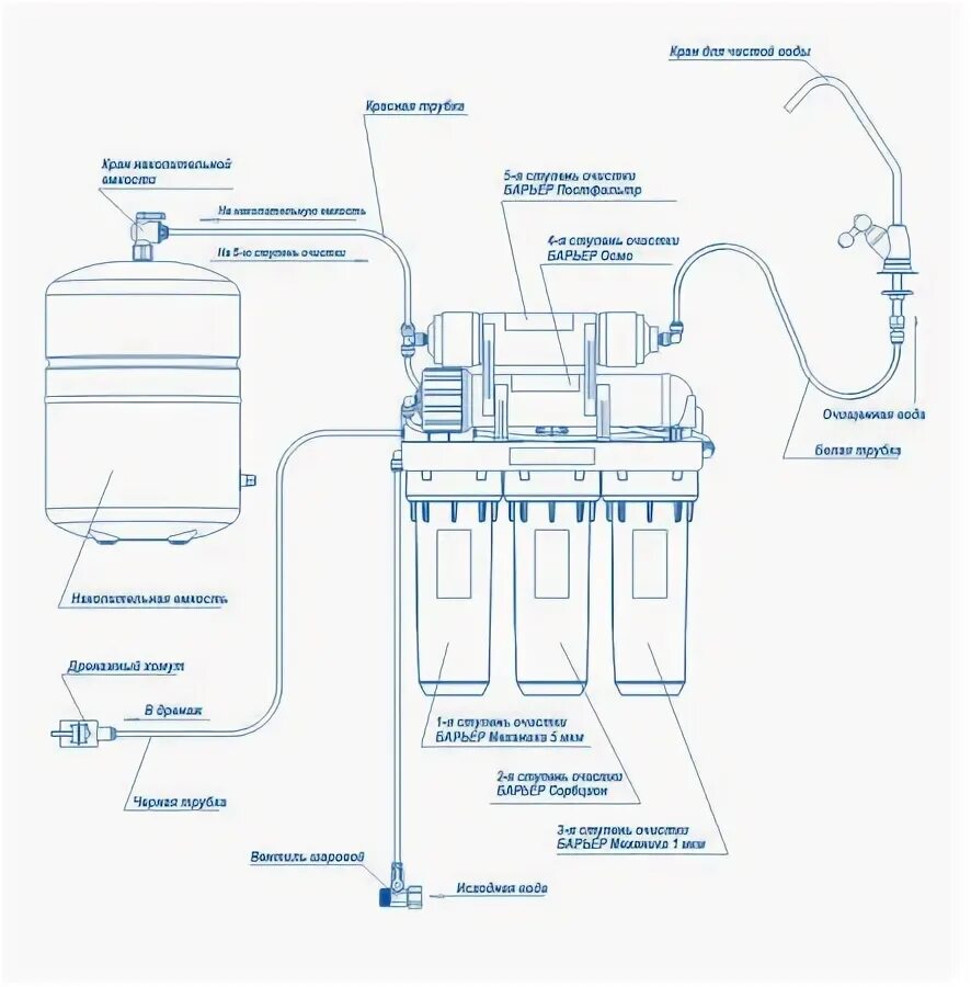 Подключение фильтра для воды Фильтры механической очистки воды, купить в Санкт-Петербурге - цена в интернет-м