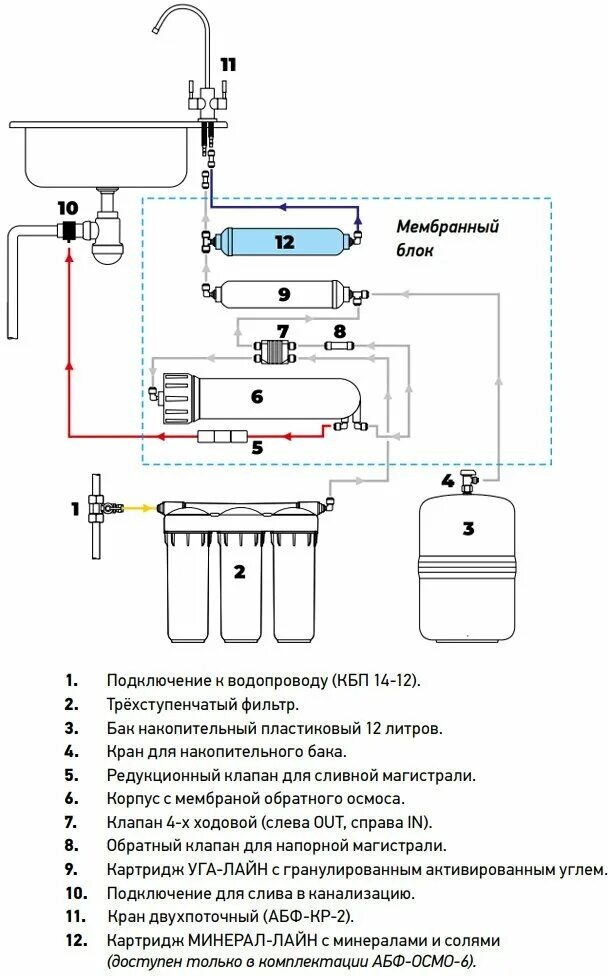 Подключение фильтра для воды аквабрайт Фильтр под мойкой встраиваемый Аквабрайт АБФ-ОСМО-6 1/2" белый - купить в интерн