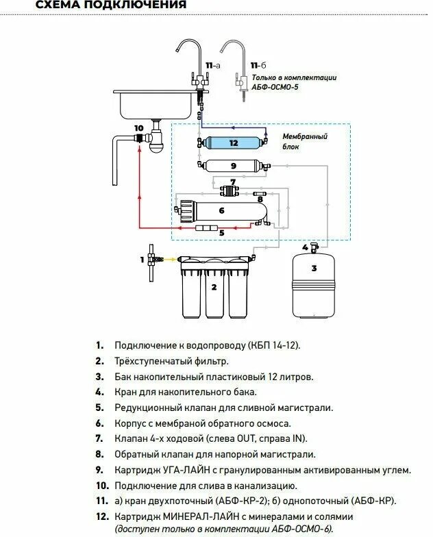Подключение фильтра для воды аквабрайт Система обратного осмоса АБФ-ОСМО-6 - купить в интернет-магазине по низкой цене 