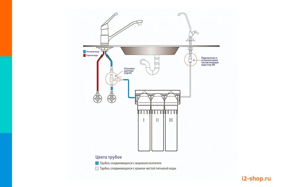 Подключение фильтра для воды аквафор Фильтры для воды ТРИО купить в официальном магазине