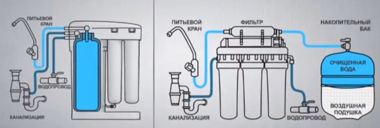 Подключение фильтра для воды аквафор Как ставить фильтр аквафор