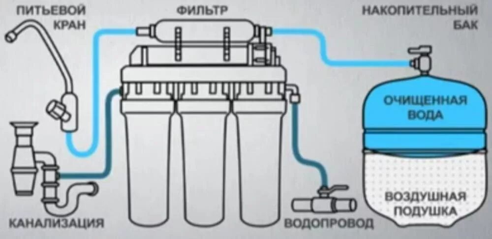 Подключение фильтра для воды аквафор Через фильтр вода не идет: найдено 88 изображений