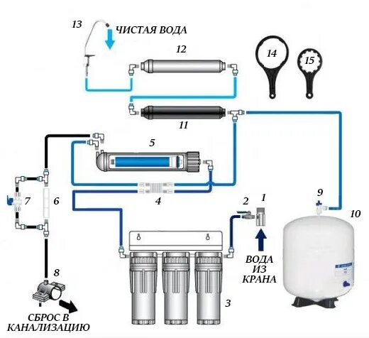 Подключение фильтра для воды blue Фильтр для воды с обратным осмосом: как правильно выбрать и установить