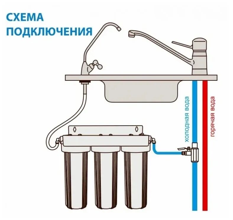 Подключение фильтра для воды blue Фильтр под мойку для очистки воды аквастиль многоступенчатый с краном, для смягч