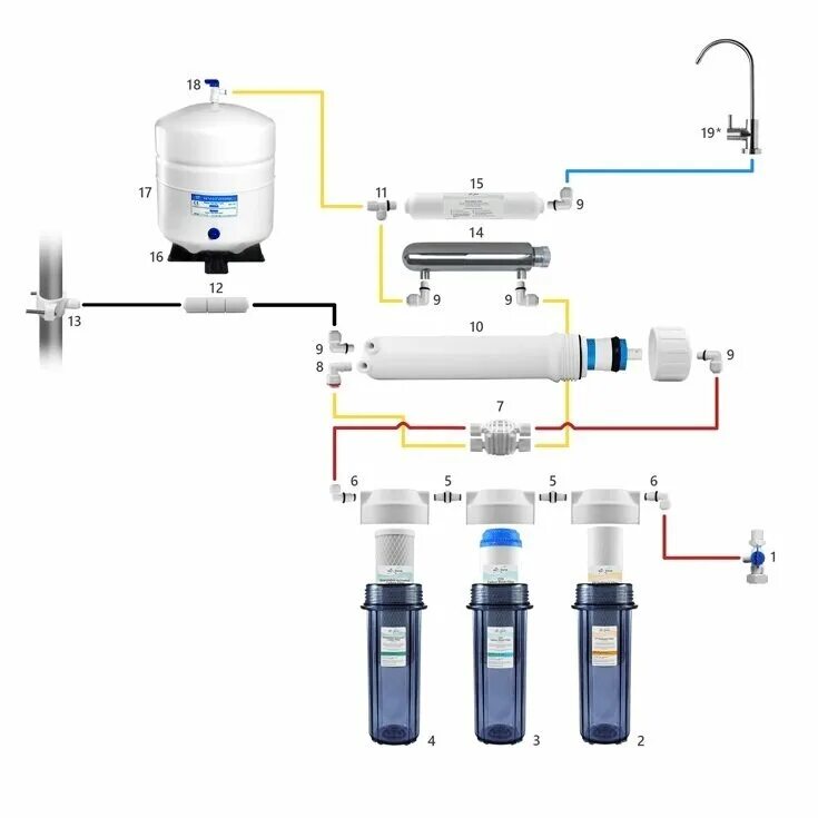 Подключение фильтра для воды blue УФ стерилизатор AquaPro UV-S/Стерилизатор AquaPro UV-S для холодной воды - купит