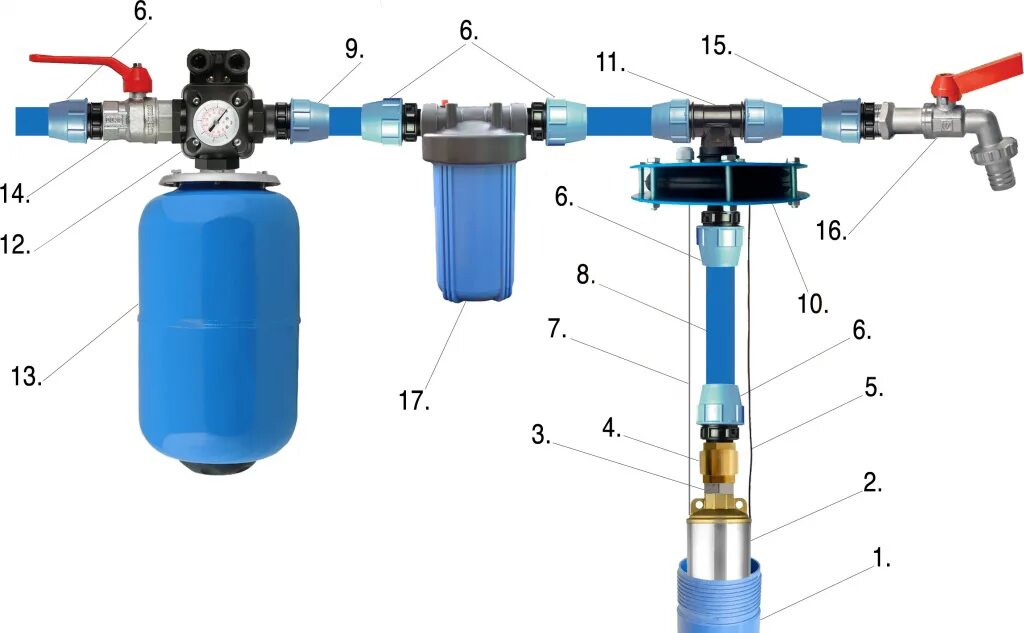 Подключение фильтра для воды для скважины Схема подключения гидроаккумулятора к насосу и системе водоснабжения, как подклю